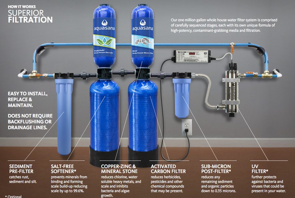 commercial water purification system