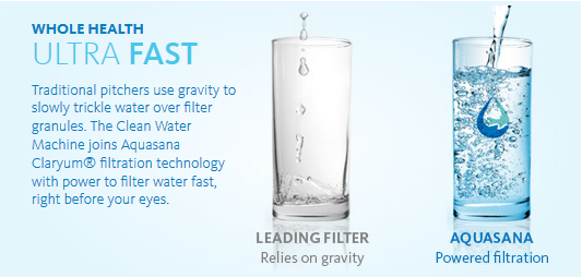 fast water purificaiton